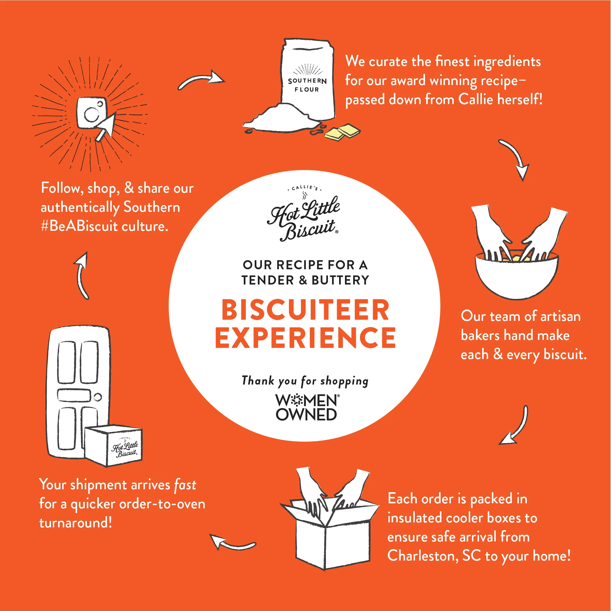 Buttermilk Biscuits (24 Biscuits) - Image 4